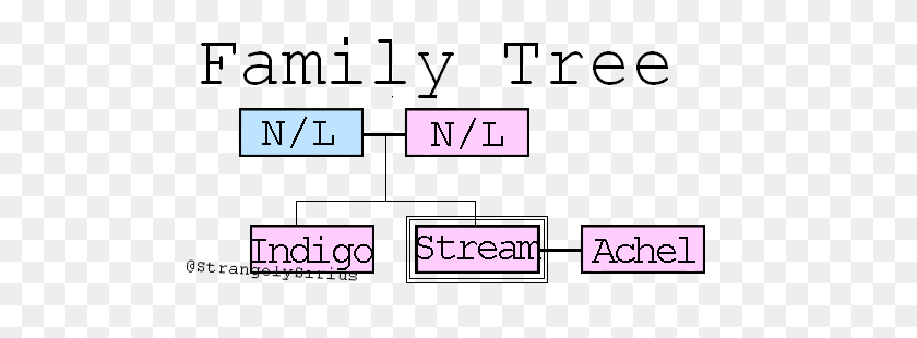 500x250 Image - Family Tree PNG