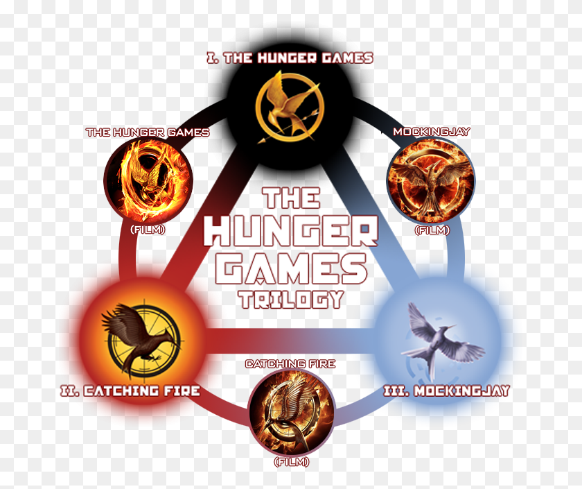 669x645 Image - Hunger Games PNG