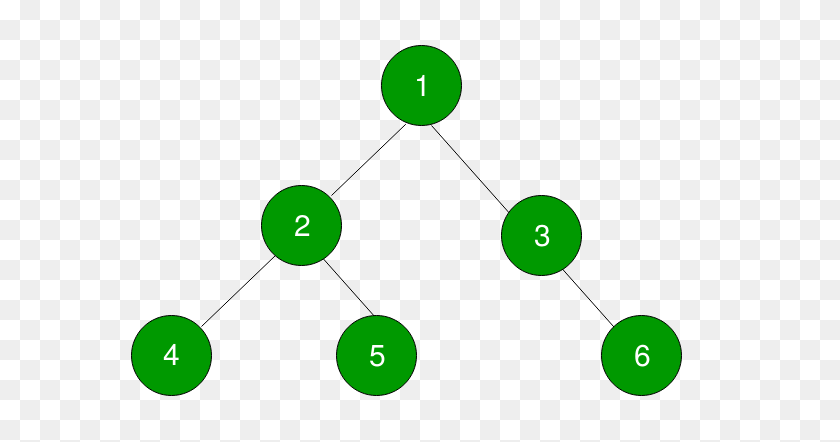 577x382 Inorder Successor Of A Node In Binary Tree - Binary Code PNG