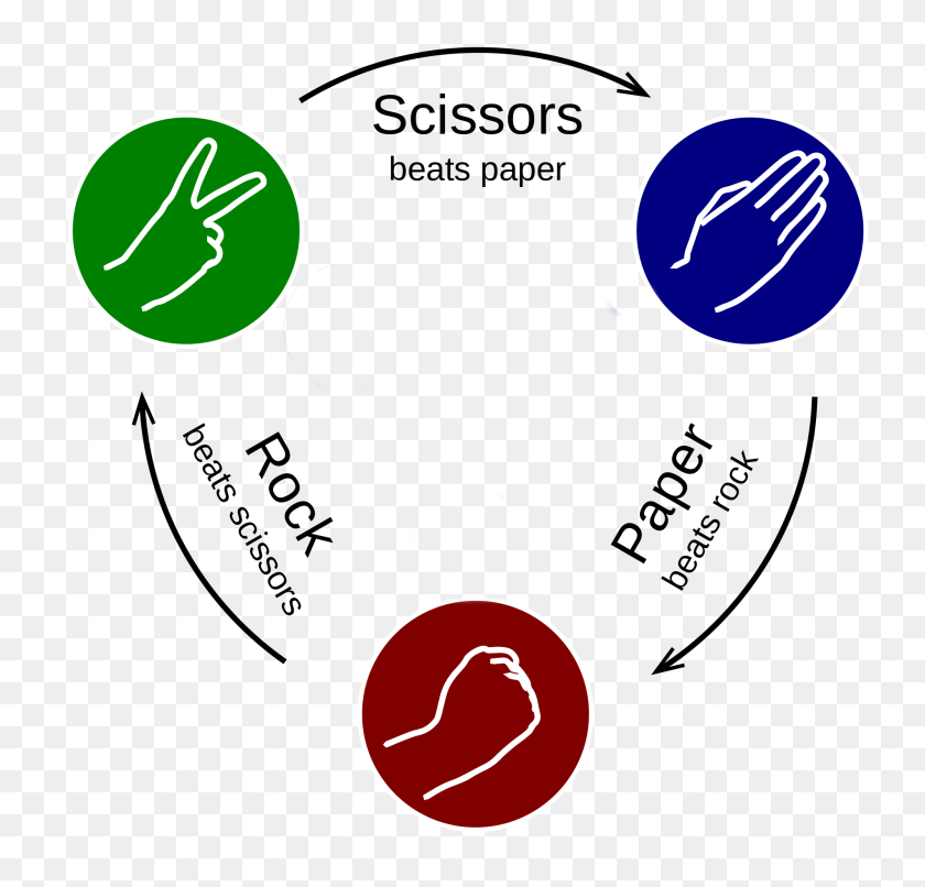 2000x1913 Intro To Scratch Stories Rock Paper Scissors - Rock Paper Scissors PNG