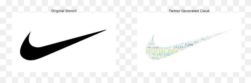1600x452 Introduction To Data Science Custom Twitter Word Clouds - Nike PNG
