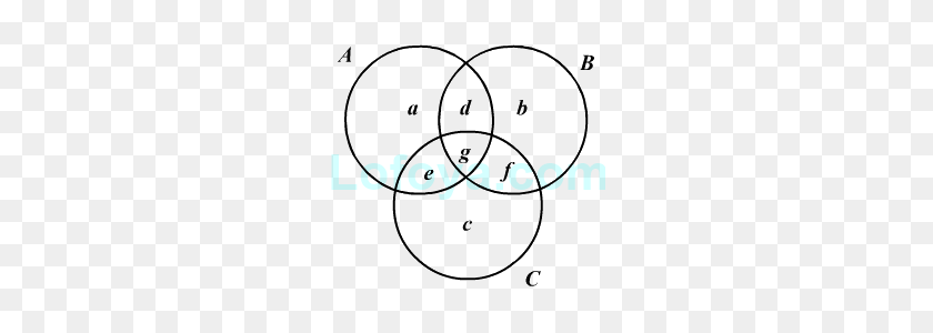 250x240 Introducción A Los Diagramas De Venn, Conceptos Sobre El Razonamiento Lógico - Diagrama De Venn Png