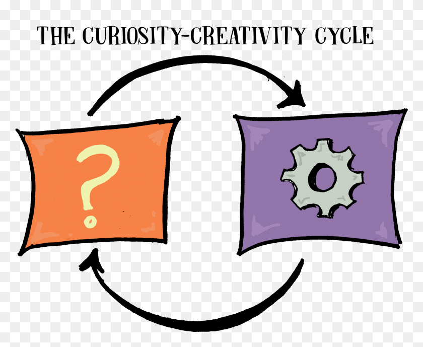 2141x1727 John Spencer Teacher Creatividad Innovación Noticias - Curiosity Clipart