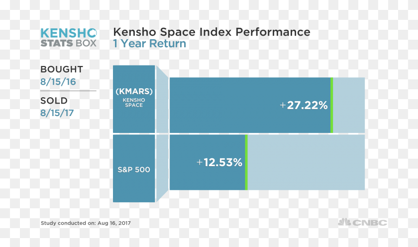 1920x1080 Kensho's Space Index Soars Past The Sampp - Cnbc Logo PNG