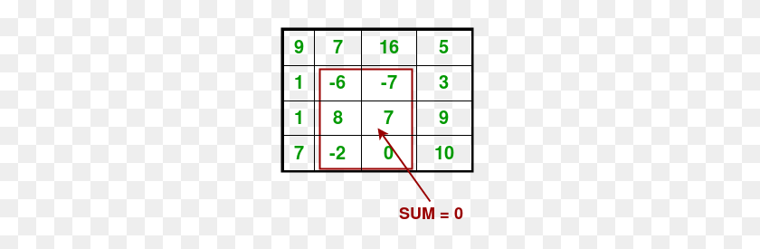 220x215 Largest Rectangular Sub Matrix Whose Sum Is - Matrix Code PNG
