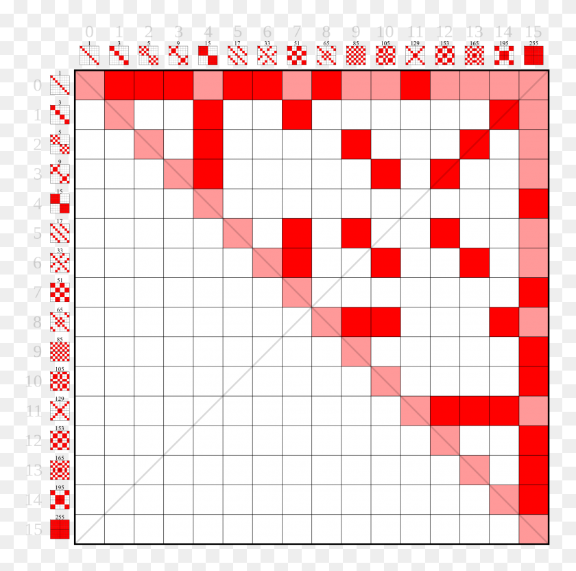 2000x1981 Решетка Подгруппы, Матрица Смежности Диаграммы Хассе - Матричный Код Png