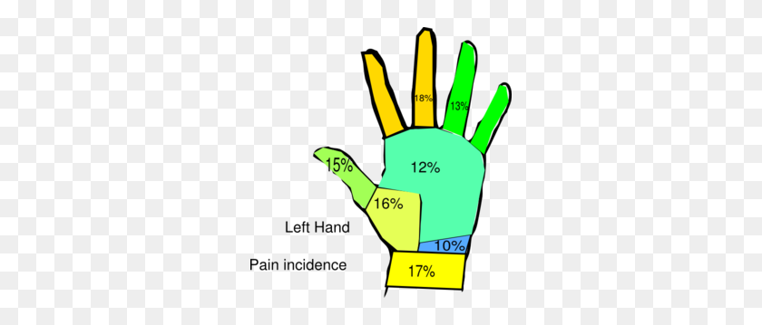 288x299 Left Hand Pain Incidence Surgeon Clip Art - Pain Clipart