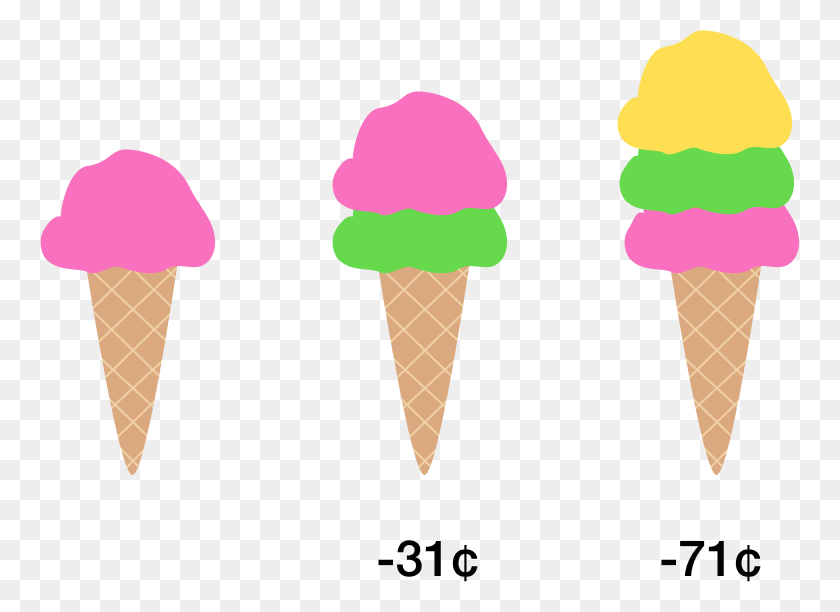 760x552 Linear Diophantine Equations Brilliant Math Science Wiki - Ice Cream Scoop PNG