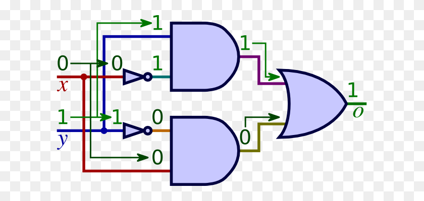 619x339 Logic Circuits - Circuits PNG