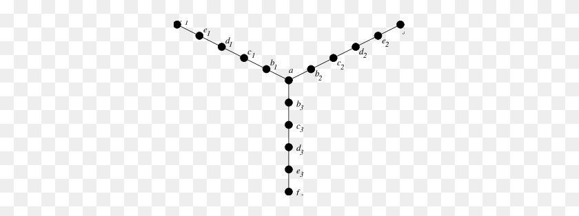 335x254 Diagrama M En El Atlas - 666 Png