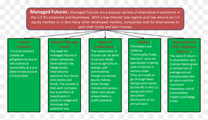 990x539 Managed Futures Need For Managed Futures, Types Of Investments - Hedge PNG