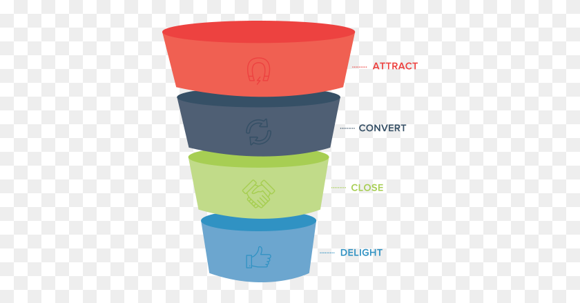 370x379 Marketing Objectives Examples For A Strong Sales Funnel - Funnel PNG