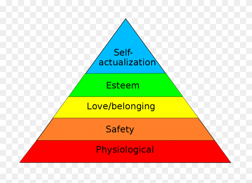 1200x849 Maslow's Hierarchy Of Needs - Lower Third PNG