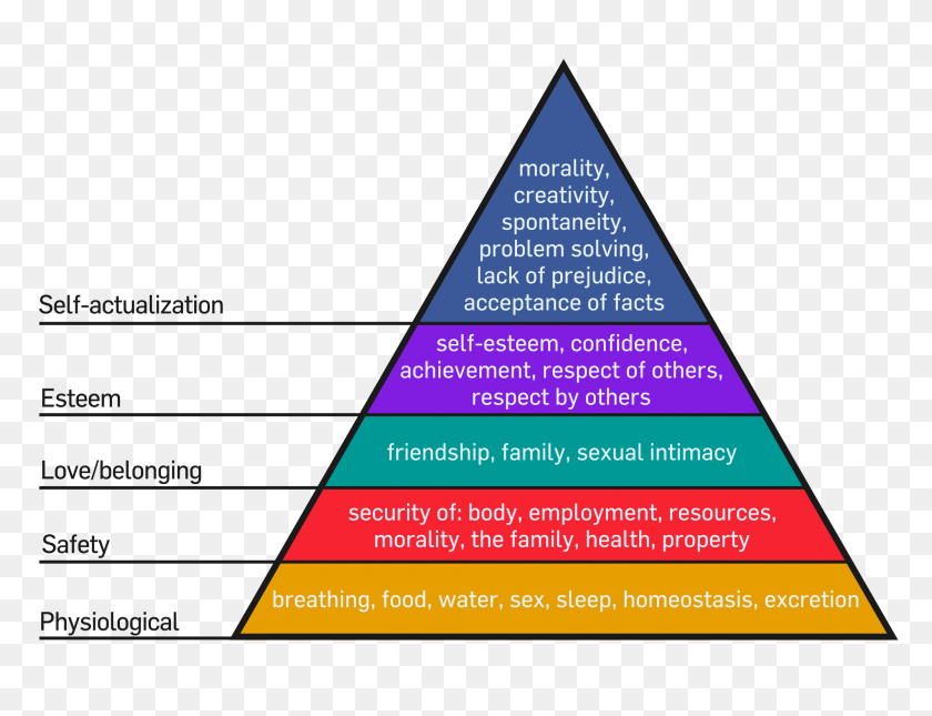 2000x1500 Maslow's Hierarchy Of Needs Pyramid - Pyramid PNG