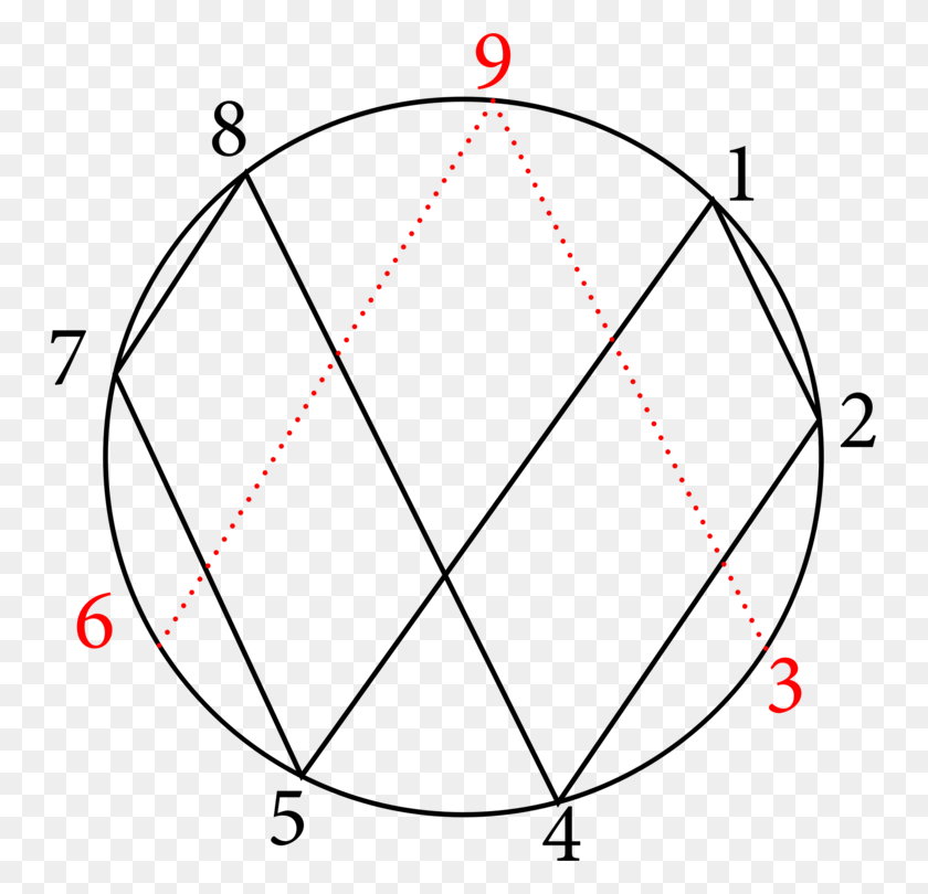 747x750 Mathematical Diagram Mathematics Vortex Torus Geometry Free - Vortex PNG