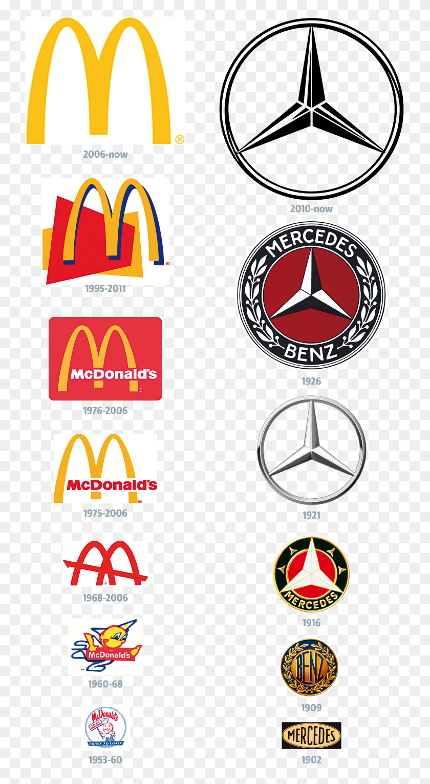 748x1471 Mcdonalds And Mercedes Evolution Of The Logo Strategy Lab - Mercedes Logo PNG