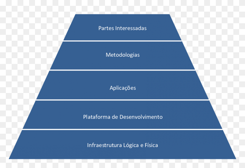 850x565 Modelo Conceptual Do Lul Download Scientific Diagram - Lul PNG