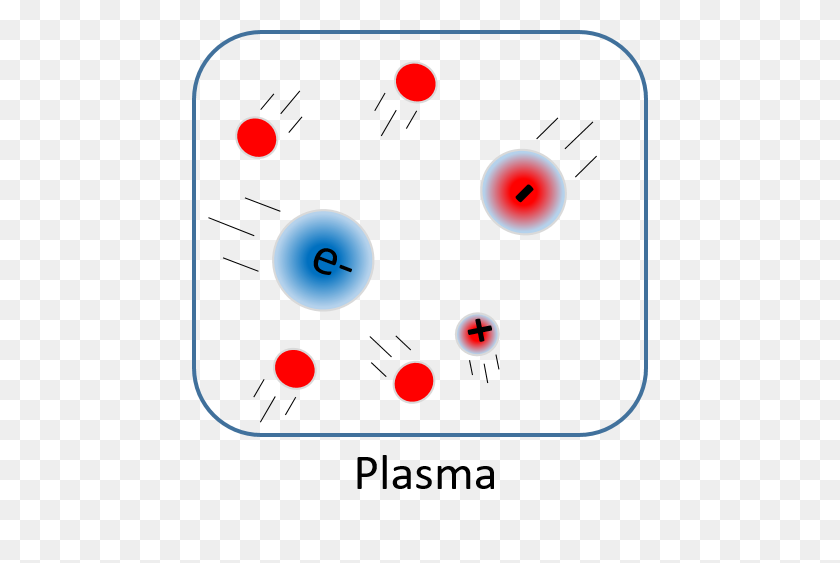 456x503 Molecules Clipart Plasma - Molecules Clipart
