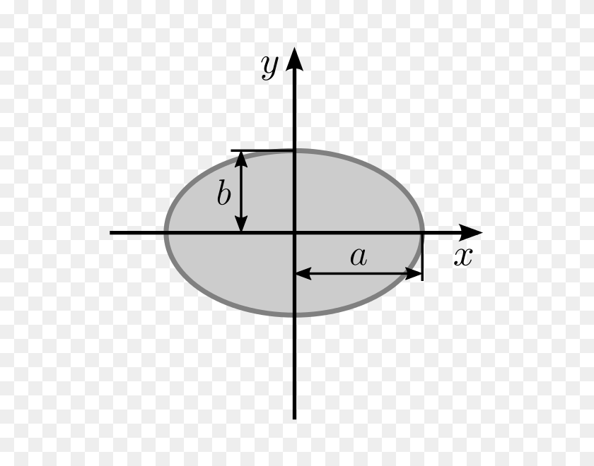 600x600 Moment Of Area Of An Ellipse - Inertia Clipart