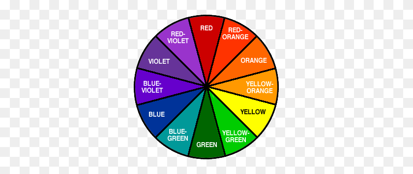 295x295 More About Paint Colors And The Color Wheel - Color Wheel PNG