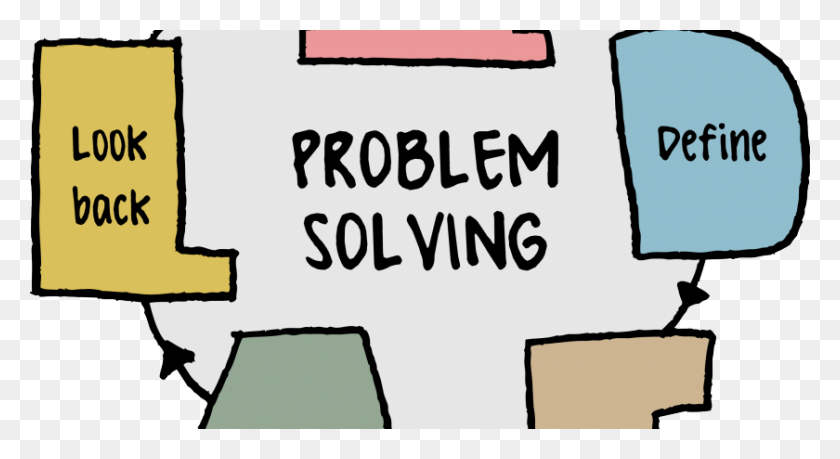 840x430 Most Important Skills For A Mechanical Engineer Joullingo - Problem Solution Clipart