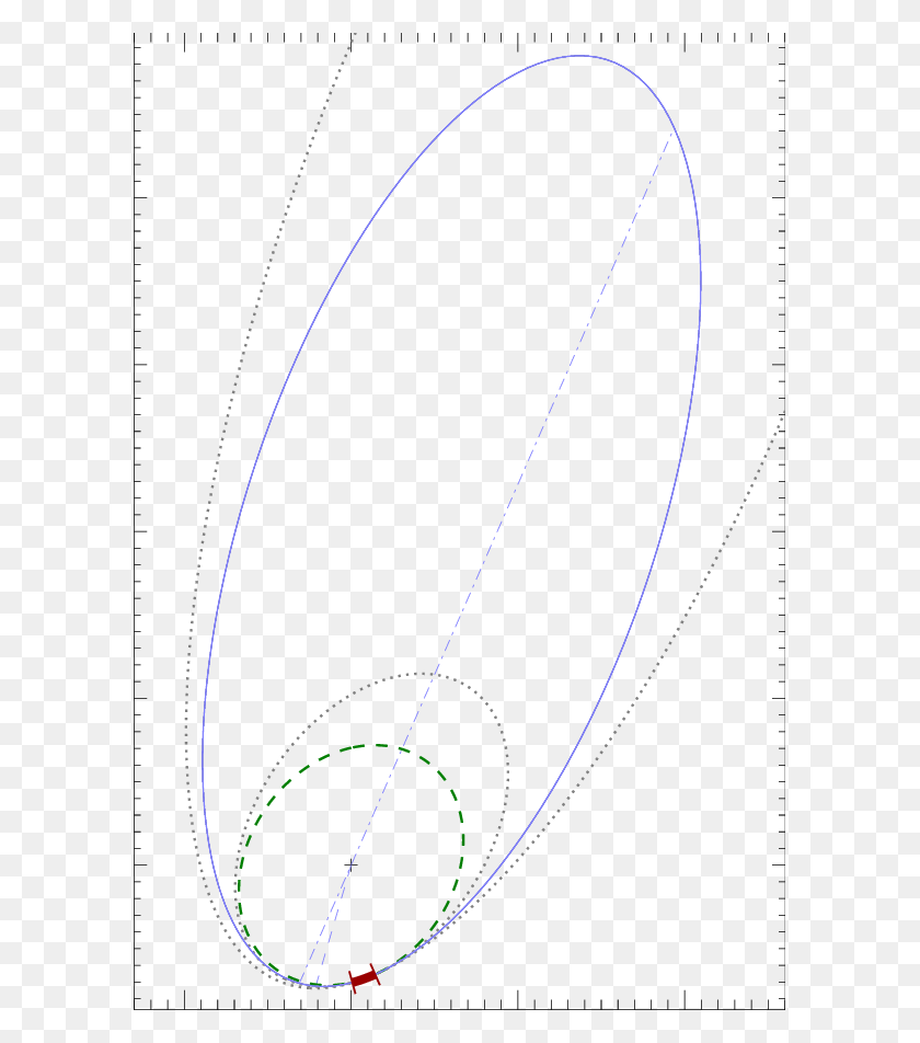 595x892 Motion Of T Tau S Around T Tau N The Solid Line Shows The Orbit - Motion Lines PNG