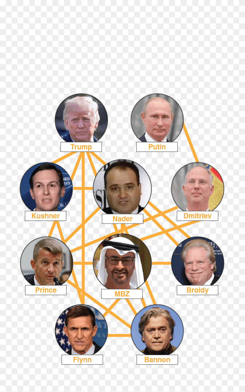 721x1281 Mueller's Web The Uae Trump Connection - Trump Face PNG