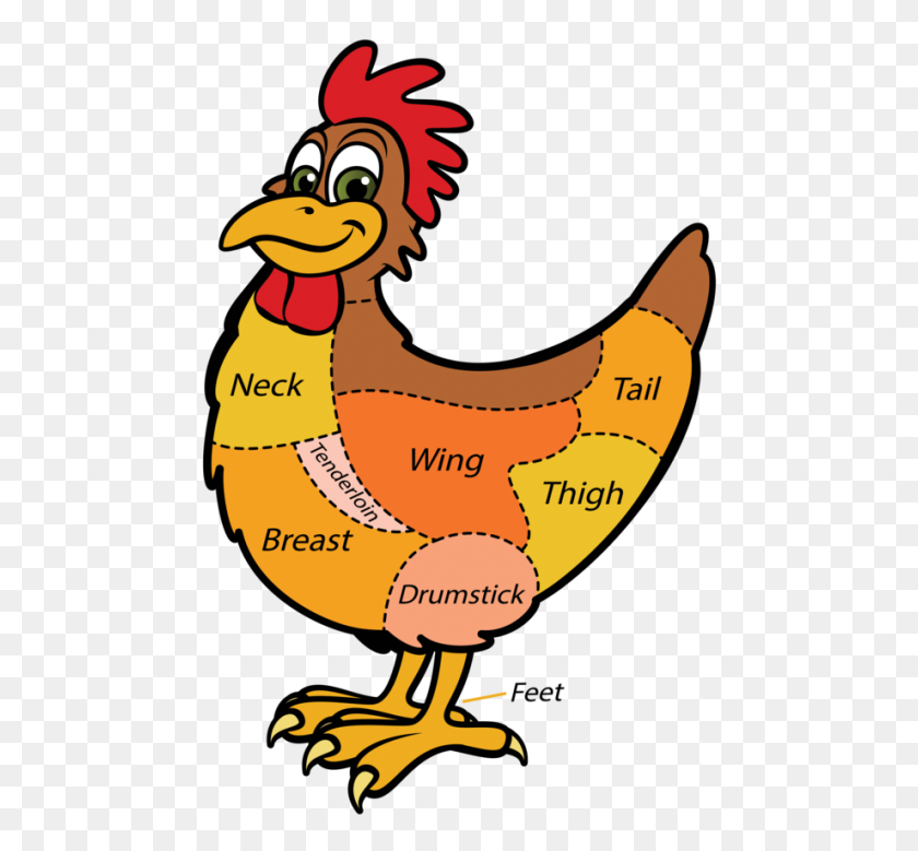 920x849 Mutton Clipart Chicken Wing - Chicken Nugget Clipart