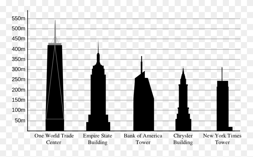 1024x607 Сравнение Высоты Зданий Нью-Йорка - Всемирный Торговый Центр В Png