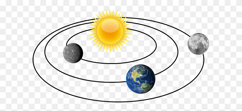 614x325 Nso Science Olympiad - Solar System PNG