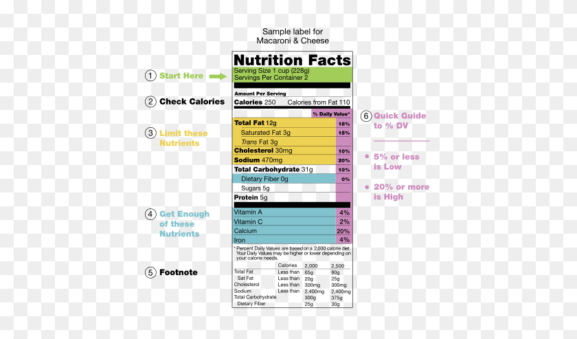 440x433 Nutrition Facts Label - Nutrition Facts PNG