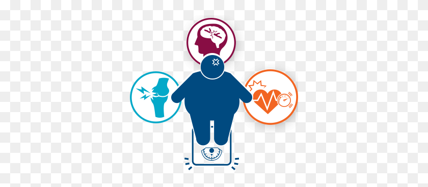 330x307 Obesity How I Recognize If There Is A Predisposition Usa - Fat Person Clipart