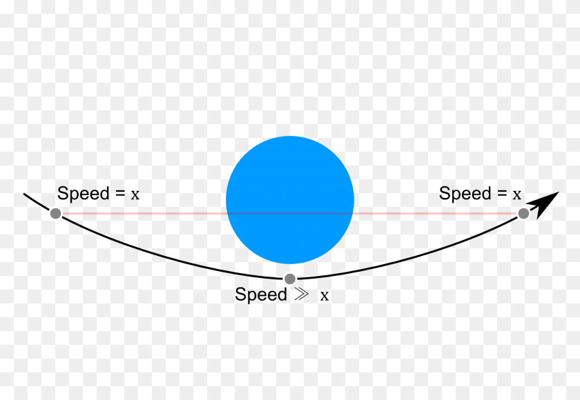 1620x1080 Orbit - Anime Speed Lines PNG
