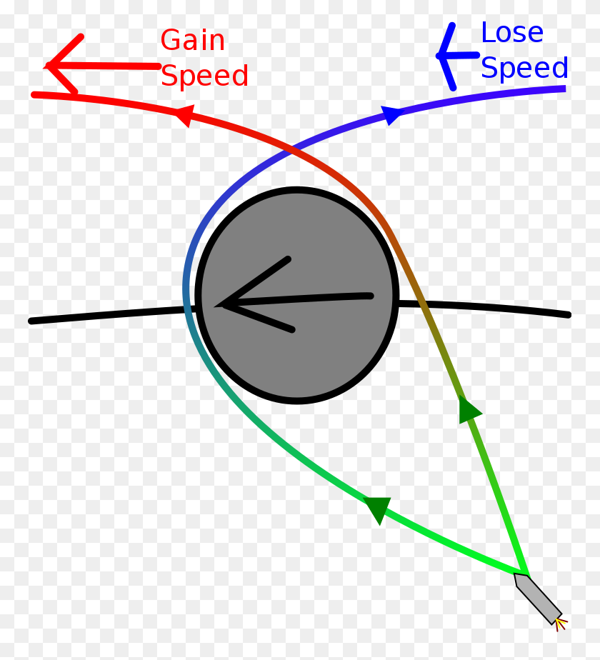 761x864 Orbital Mechanics - Speed Lines PNG