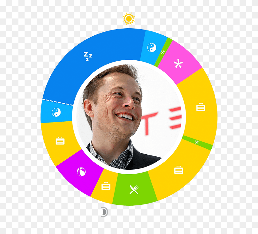 700x700 El Día De Owaves En La Vida De Elon Musk - Elon Musk Png