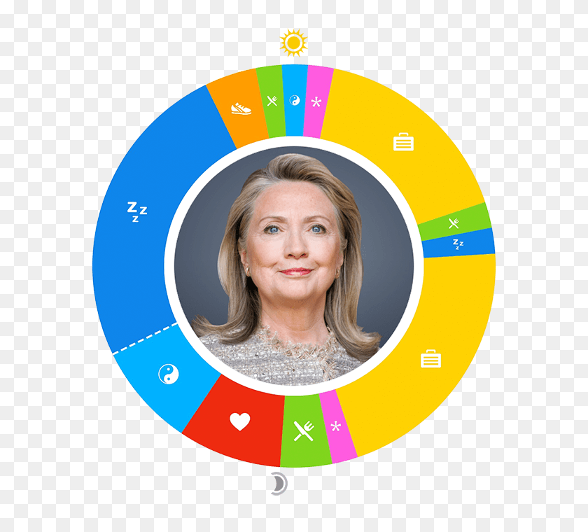 700x700 Owaves Day In The Life Hillary Clinton - Hillary Clinton PNG