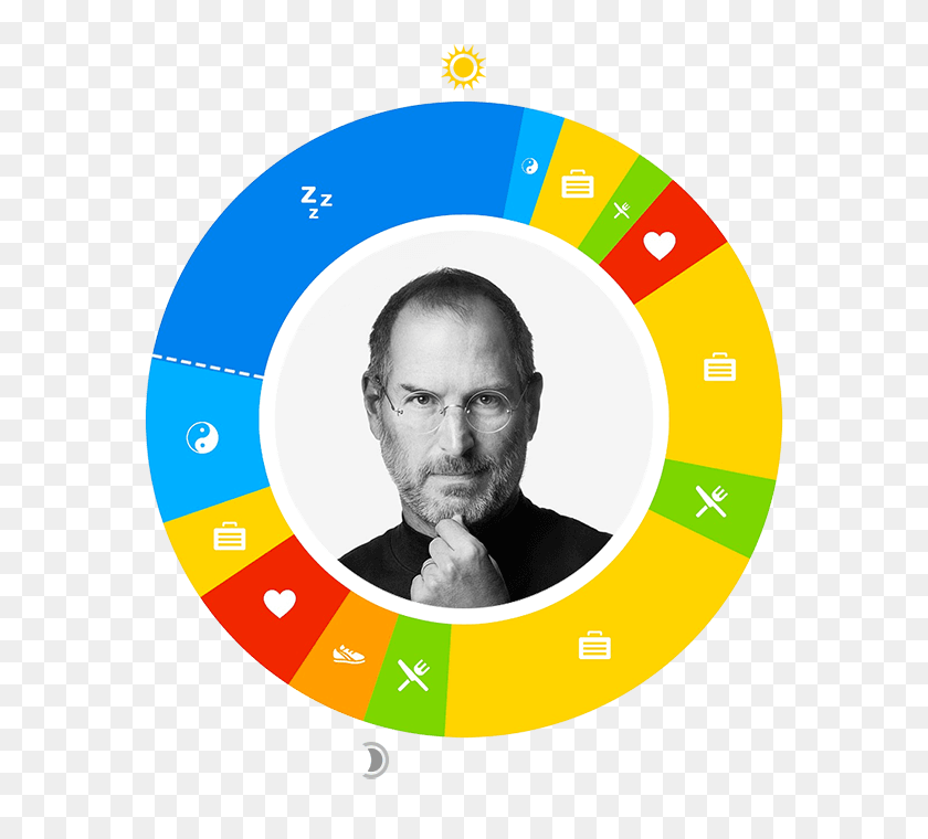 700x700 Owaves Day In The Life Steve Jobs - Steve Jobs PNG