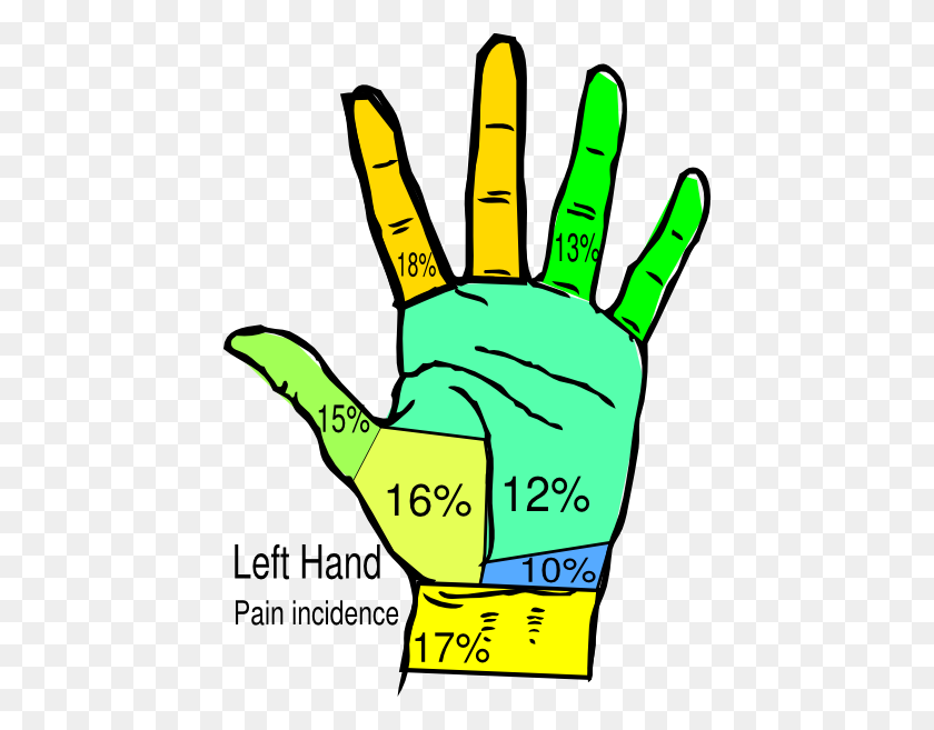 438x597 Pain In Hand Clipart, Hand Clipart - Left Hand Clipart