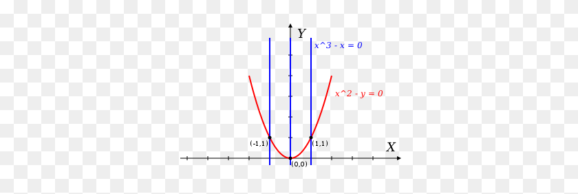 335x222 Parabola And Three Vertical Lines - Vertical Lines PNG