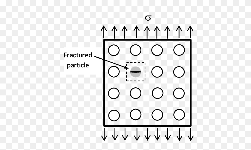 475x443 El Compuesto Reforzado Con Partículas Contiene Partículas Fracturadas - Partículas Png
