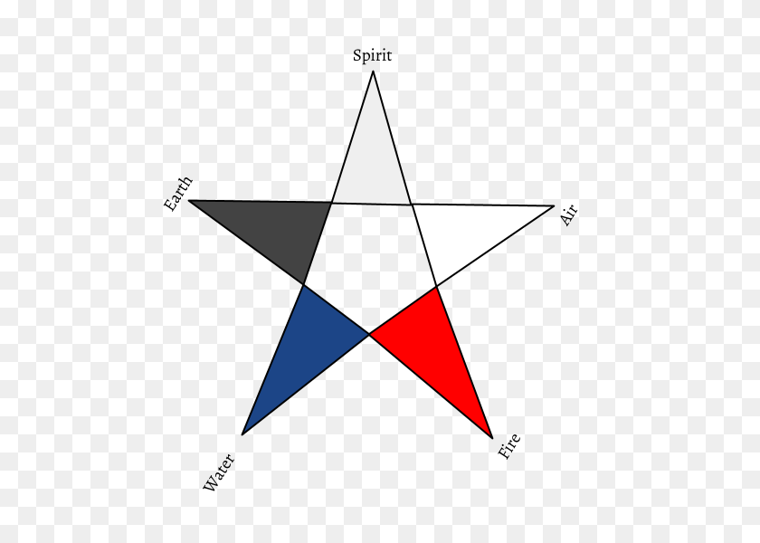 720x540 Pentacle Or Pentagram - Pentacle PNG