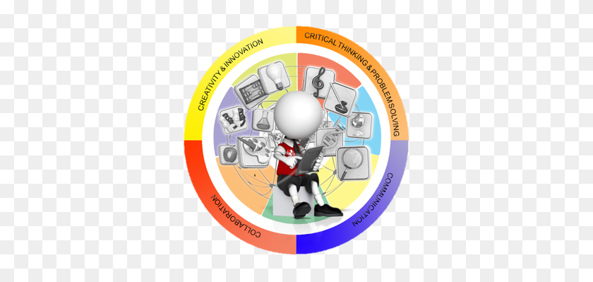 415x339 Perspectives And Resources - Professional Learning Communities Clipart