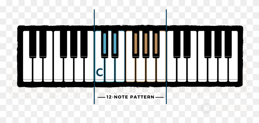 1232x536 Notas De Piano - Teclado De Piano Png
