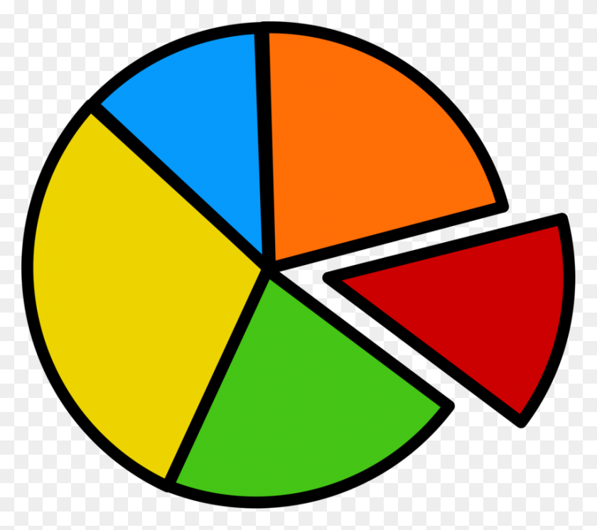 852x750 Pie Chart Bar Chart Line Chart Statistics - Snack Bar Clipart