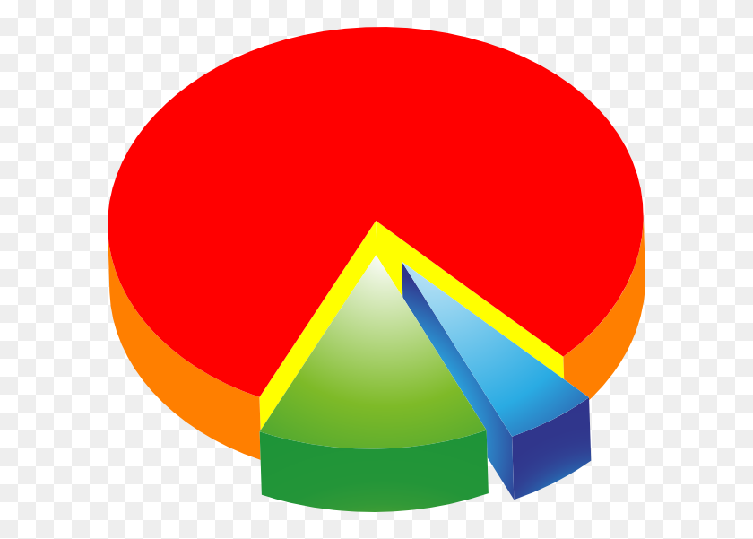 600x541 Gráfico Circular Gráfico - Gráfico Circular