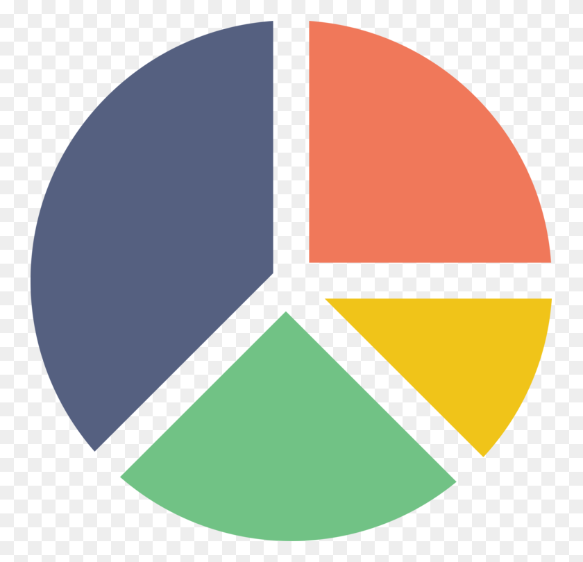 751x750 Pie Chart Computer Icons Graph Of A Function Statistics Free - Pie Chart Clipart