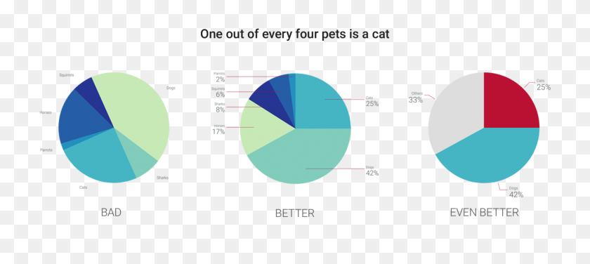 1280x520 Pie Charts, Tasteful Dataviz Tool Or Evil Wasted Calories - Wasted PNG