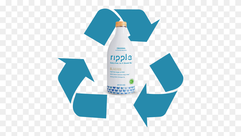 439x414 Plant Based Milk Alternatives Environment Ripple Foods - Water Ripple PNG