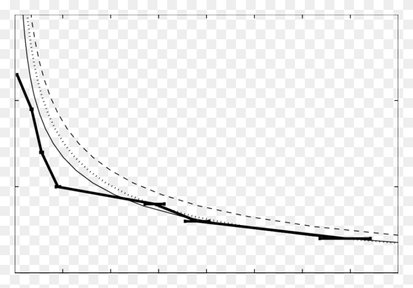 850x575 График Профилей Средней Концентрации Представляет Собой Тонкую Сплошную Линию - Тонкая Линия В Формате Png