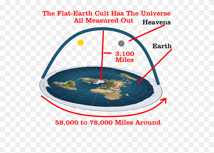 543x543 Про Земля Прозрачный Купол Террариум С Плоской Землей - Плоская Земля Png